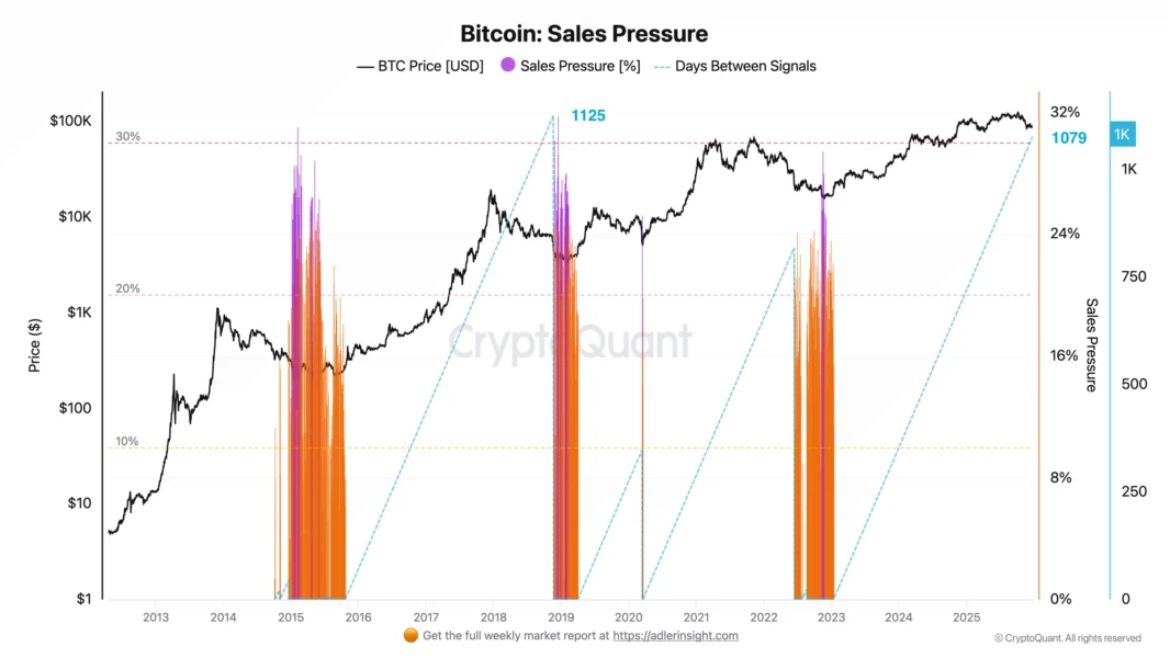 precio de bitcóin