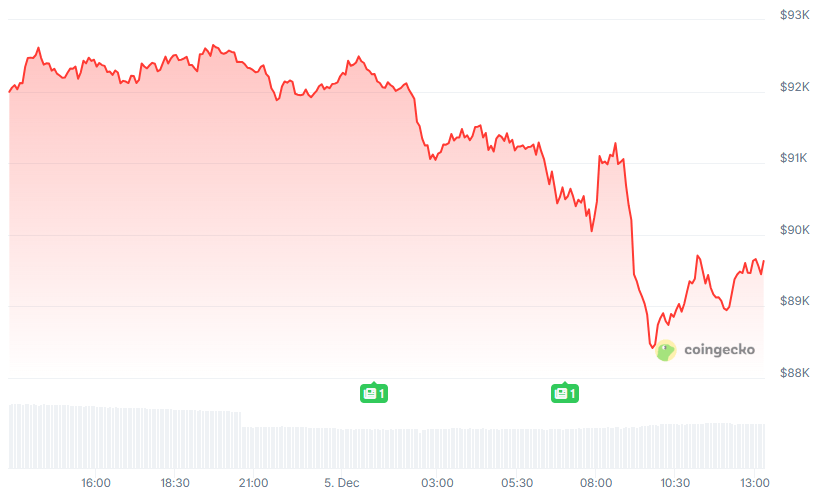 gráfico BTC
