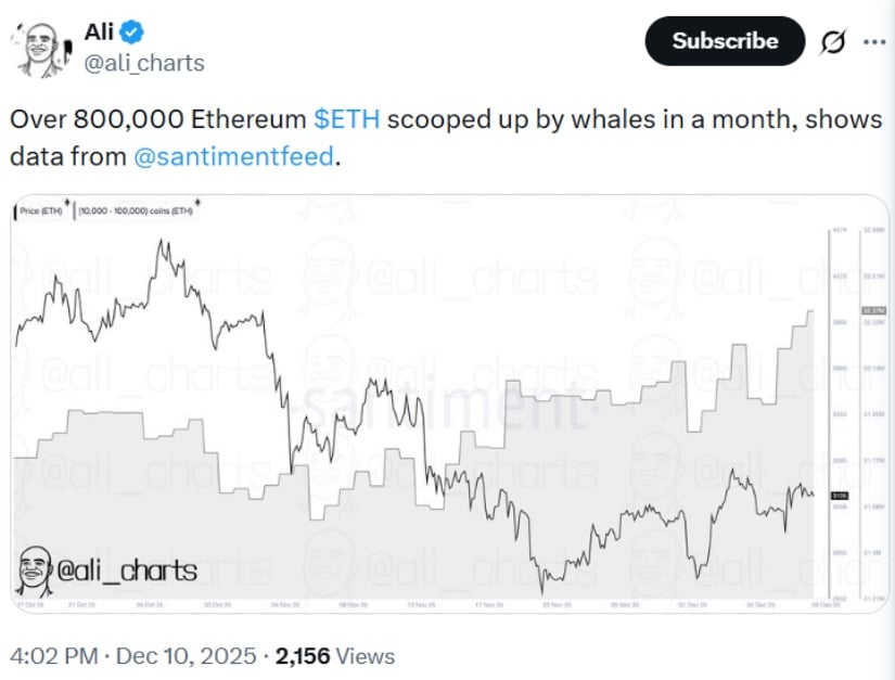 La acumulación de ballenas supera los 800.000 ETH en medio del fortalecimiento de la estructura del mercado