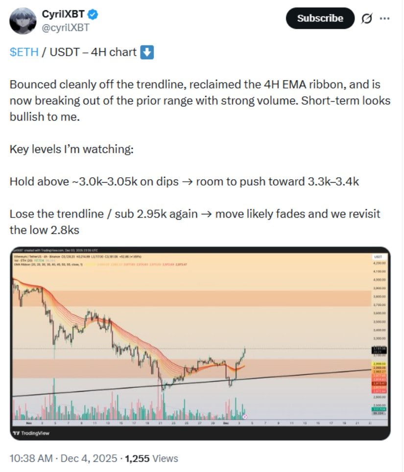 Precio de Ethereum hoy: pasando por una fase correctiva