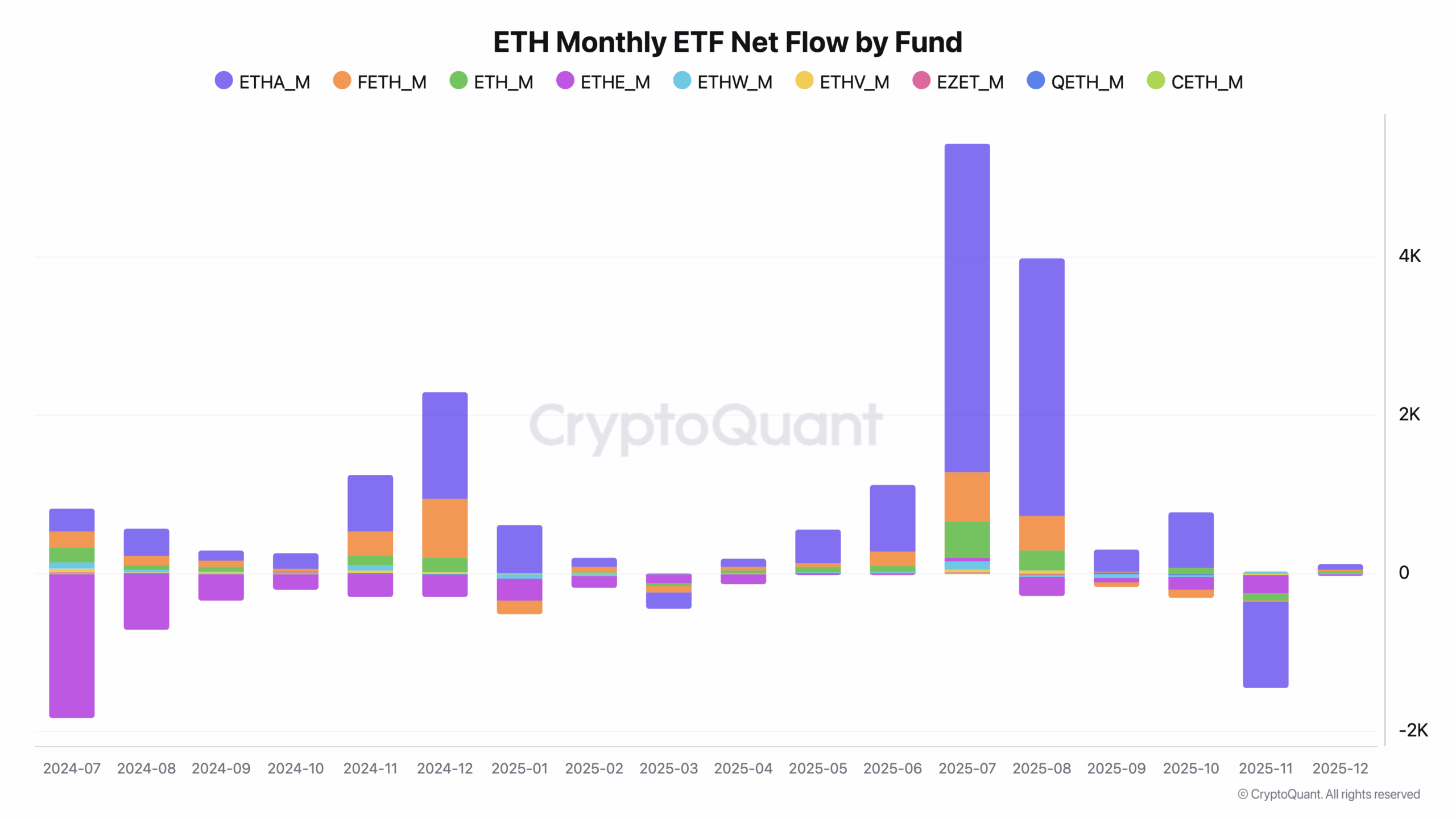 Presión de venta de ETH