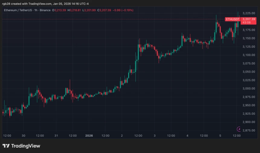 Ethereum, eth, etusdt