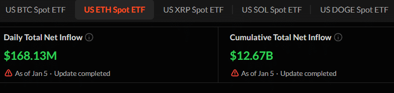 detectar ETF de Ethereum