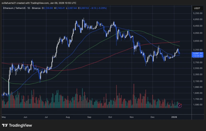 ETH se está consolidando por debajo de la resistencia clave | Fuente: Gráfico ETHUSDT en TradingView