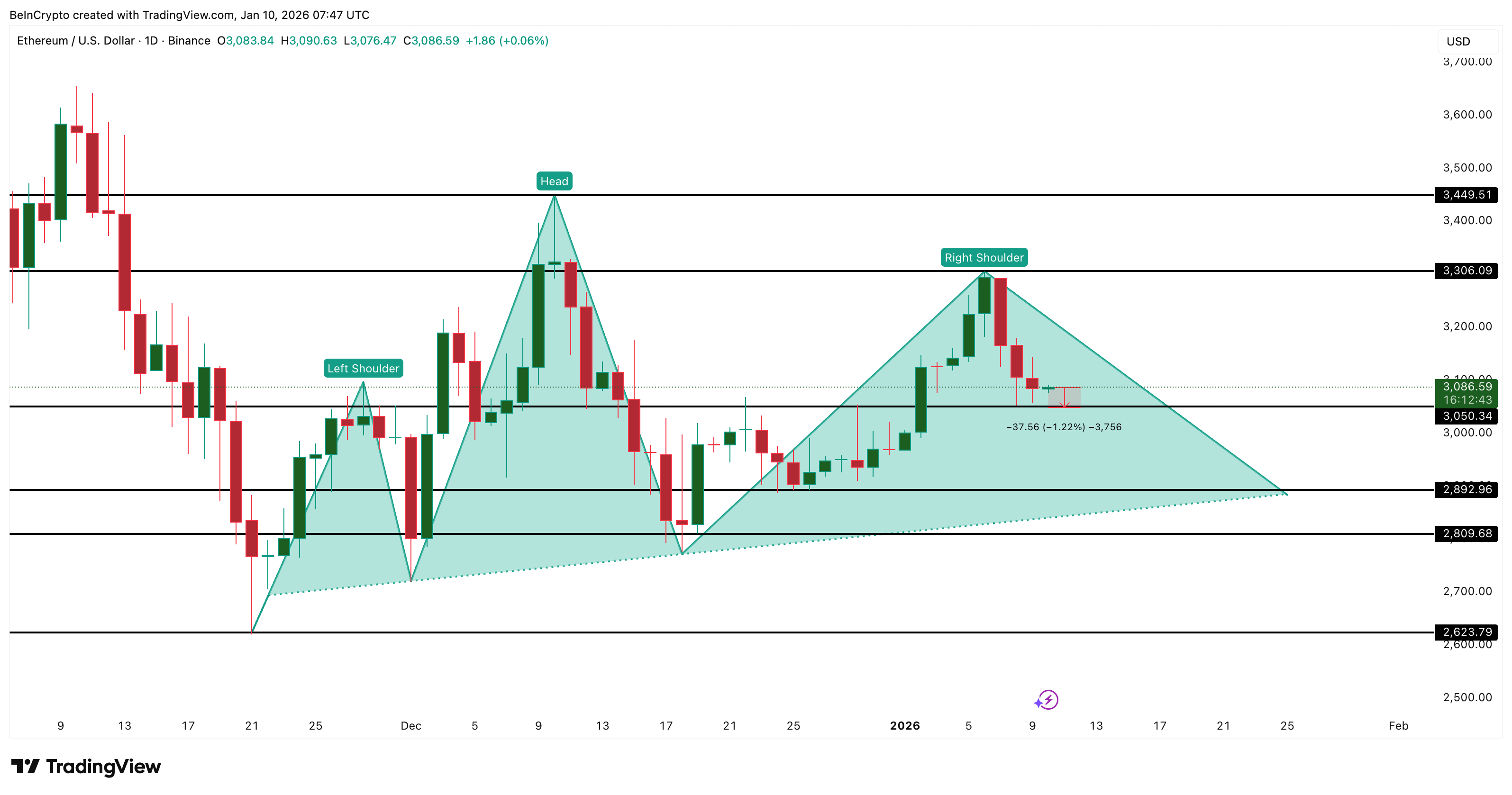 Análisis de precios de Ethereum