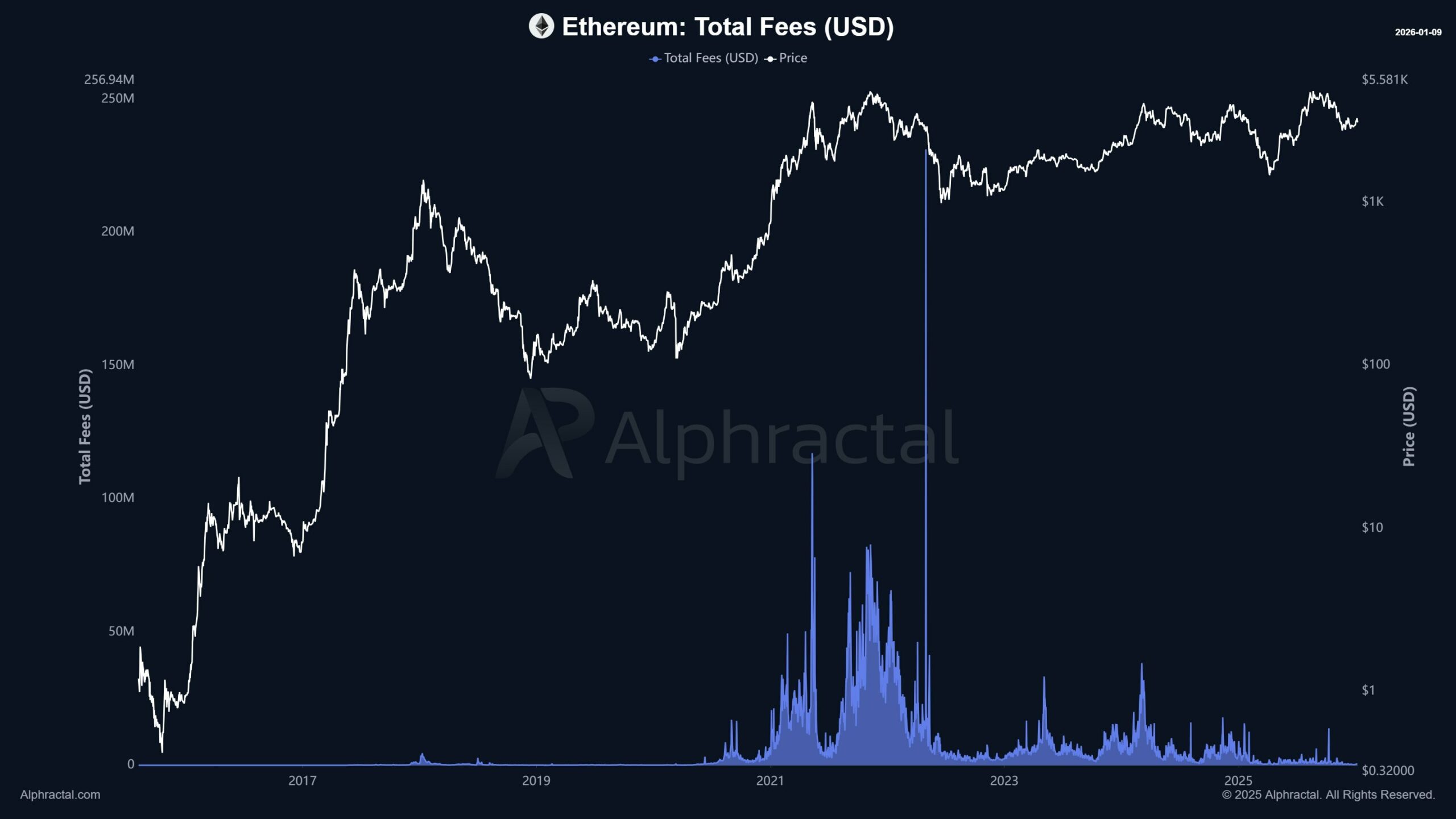 ETH