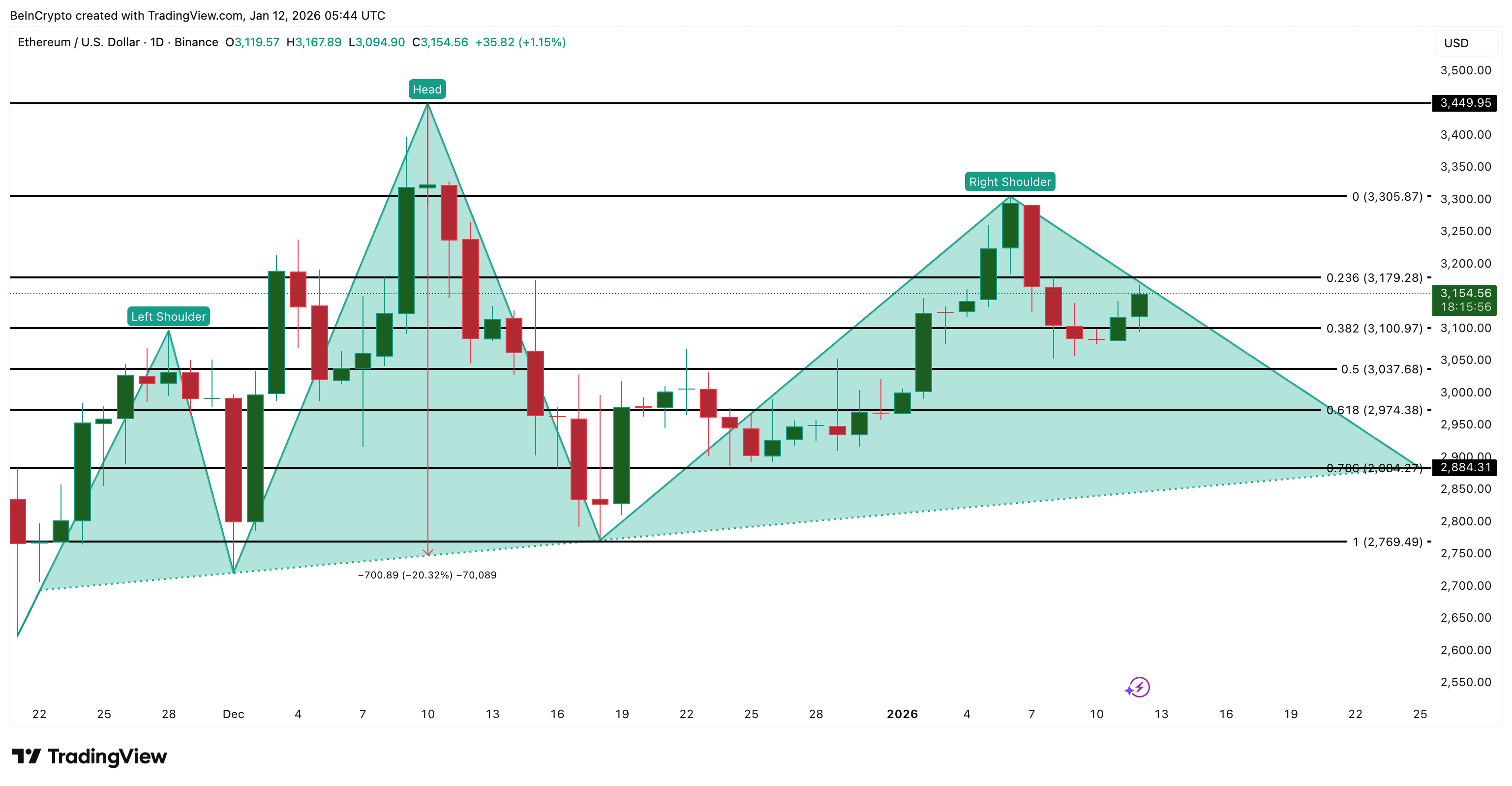 Análisis de precios de Ethereum