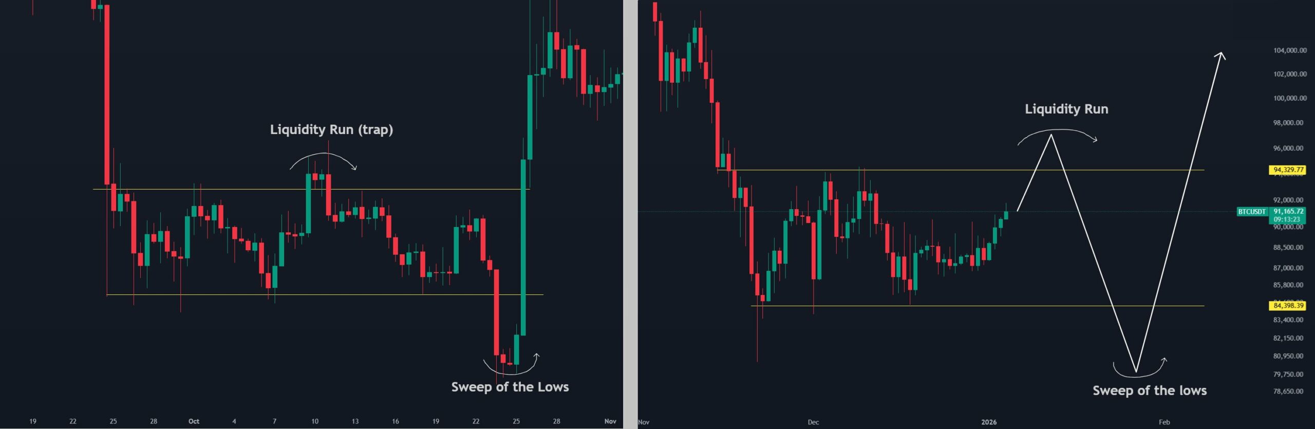 Liquidez de Bitcoin