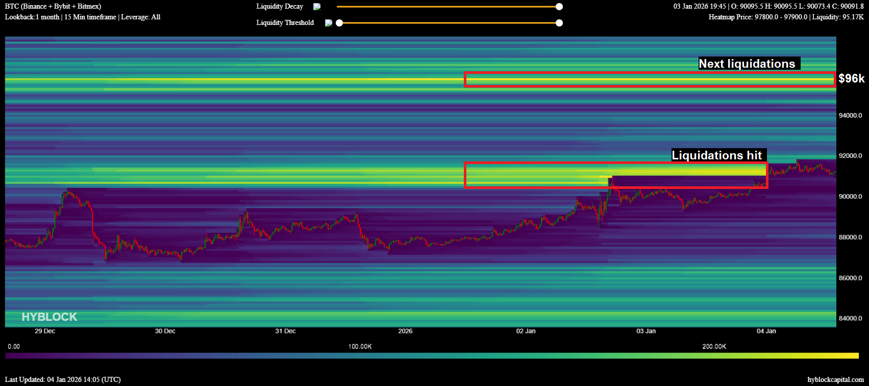 Mapa de calor de liquidación de Bitcoin
