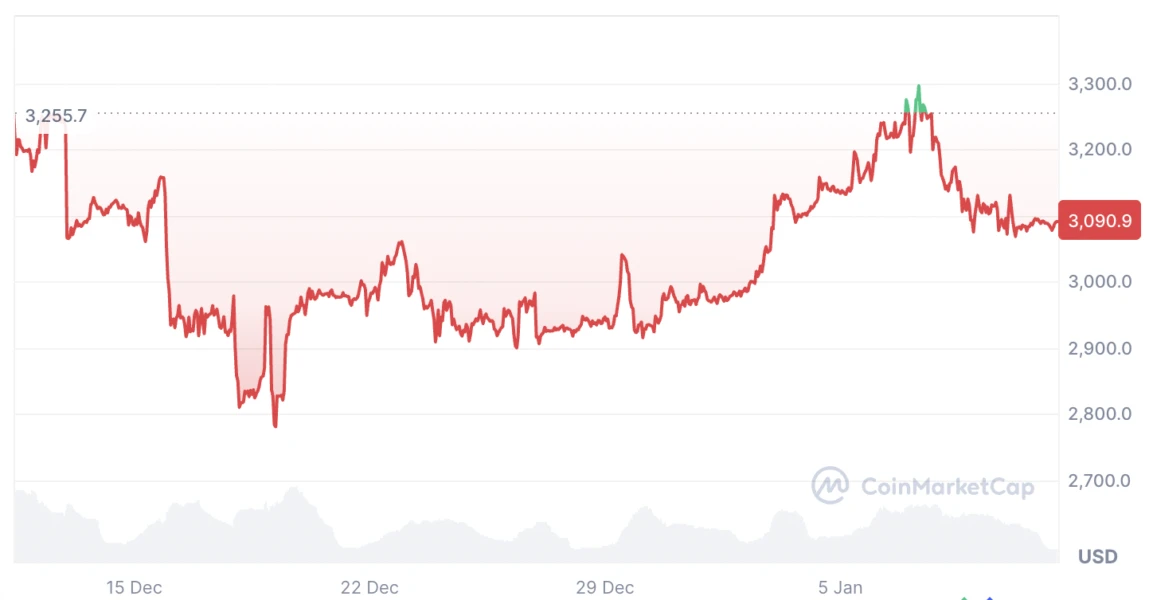 Criptomonedas, Ethereum