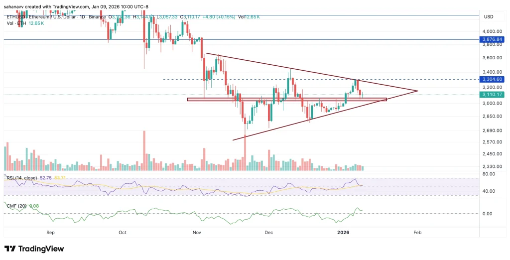 precio de ethereum