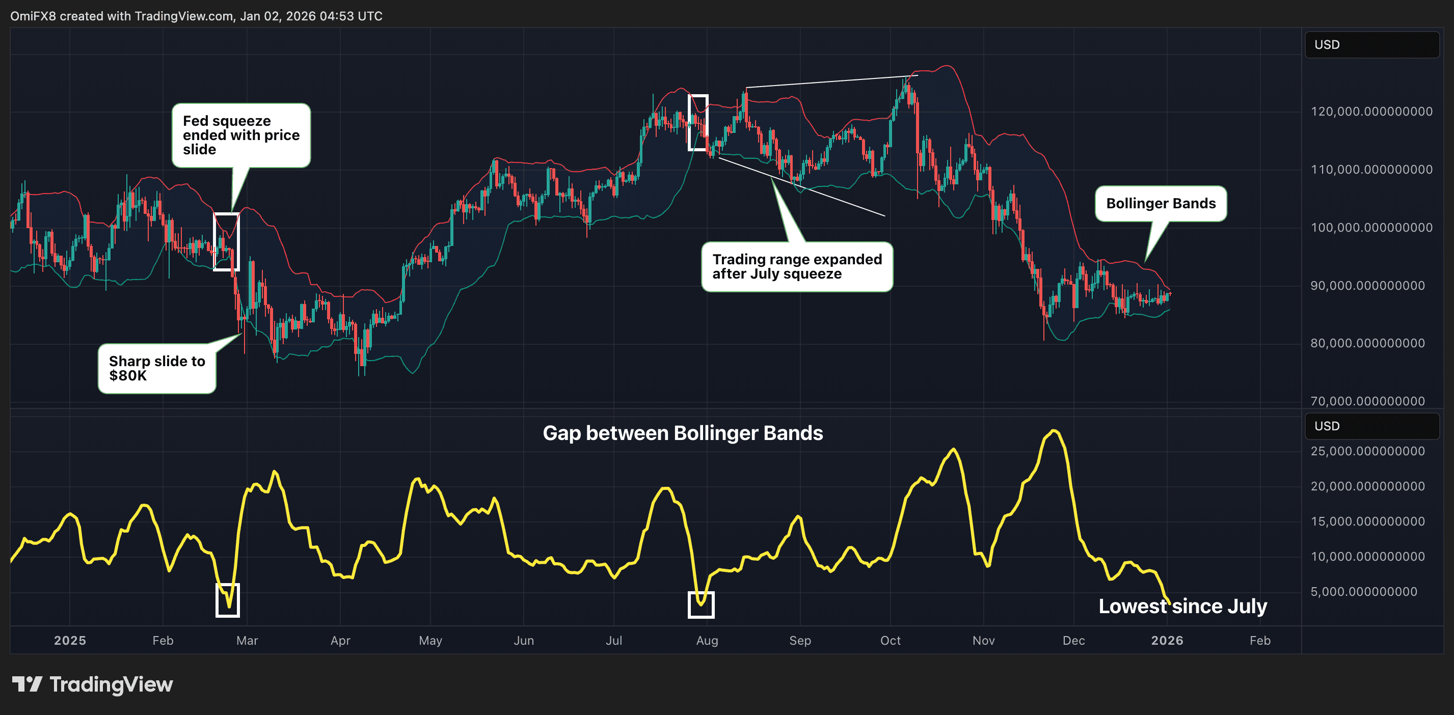 Gráfico diario de BTC. (Vista comercial)