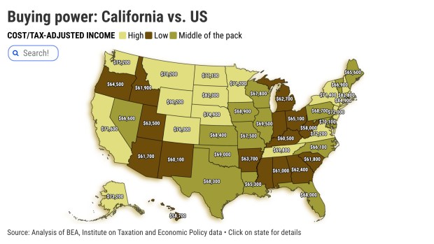 Poder adquisitivo: California vs. EE. UU., ingresos ajustados por gastos e impuestos. (Florecimiento gráfico)