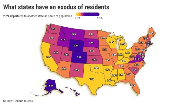 Considere esta tasa de salida como las probabilidades de que conoció a alguien que se mudó a otro estado, y el 2,1% de los estadounidenses se mudaron de estado en 2024. Ese mismo año, el 1,7% de los californianos se mudaron a otras partes de los EE. UU. (Graphic Flourish) 