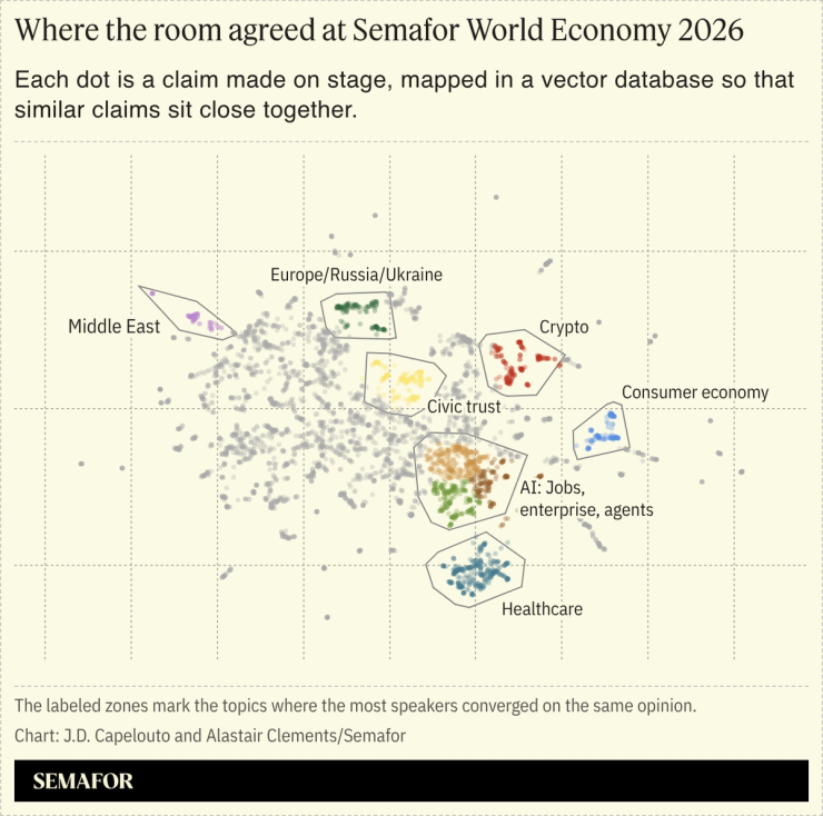 Histograma del semáforo de la economía mundial.
