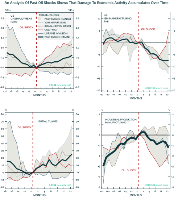 Economía en tiempos de altos precios del petróleo.